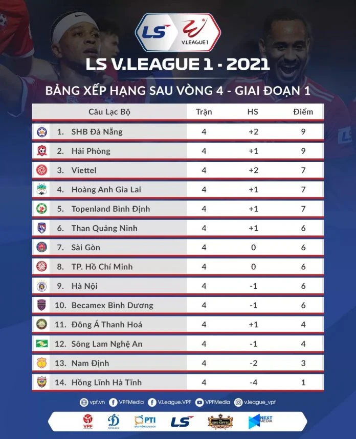 Lịch thi đấu V-League vòng 5: Nhiều cặp đấu tâm điểm -0