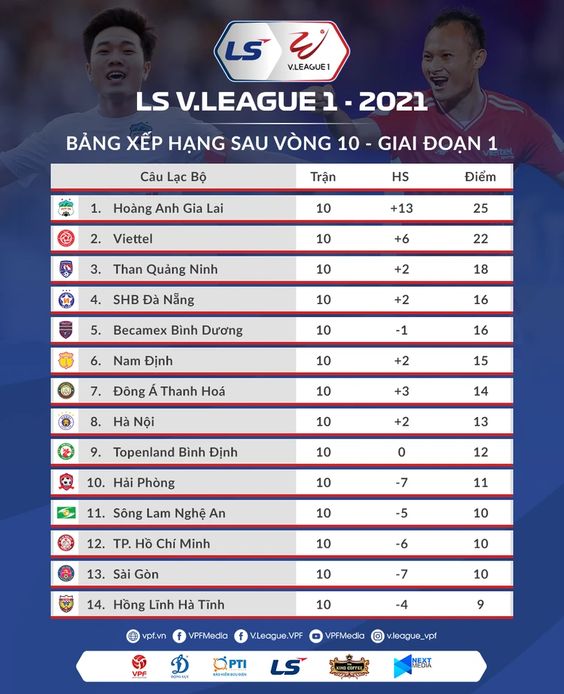 Lịch thi đấu vòng 11 V-League: Thanh Hóa tiếp đón HAGL -0