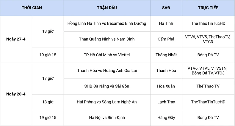 Lịch thi đấu vòng 11 V-League: Thanh Hóa tiếp đón HAGL -0