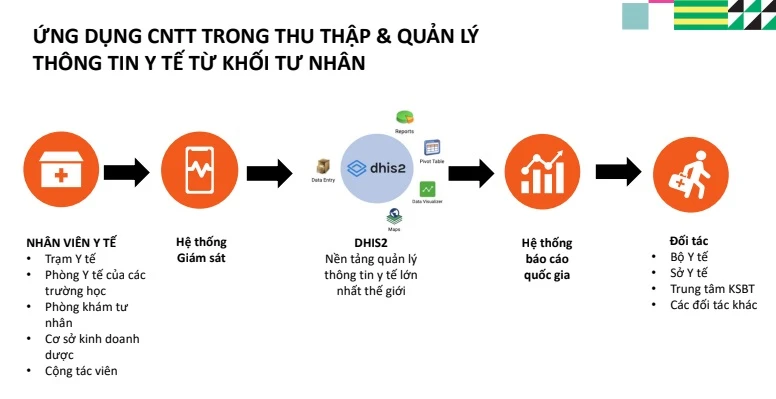 Ứng dụng công nghệ số vào giám sát sự kiện y tế khẩn cấp và nguy cơ dịch bệnh -0