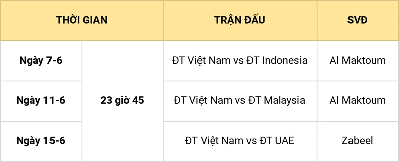 Đội tuyển Việt Nam sẽ đá Vòng loại World Cup 2022 vào khung giờ nửa đêm -0
