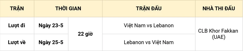 Chốt danh sách 14 cầu thủ ĐT Futsal Việt Nam đối đầu ĐT Lebannon -0