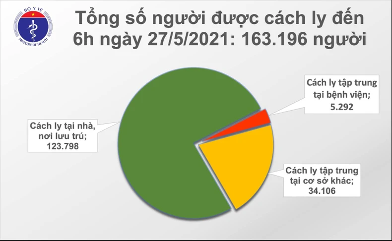 Cập nhật diễn biến dịch Covid-19 ngày 27-5: Bắc Ninh tạm thời không phát hiện ca nhiễm mới -0