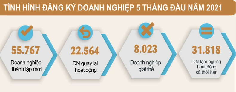 Hơn 1,7 triệu tỷ đồng bổ sung vào nền kinh tế -0