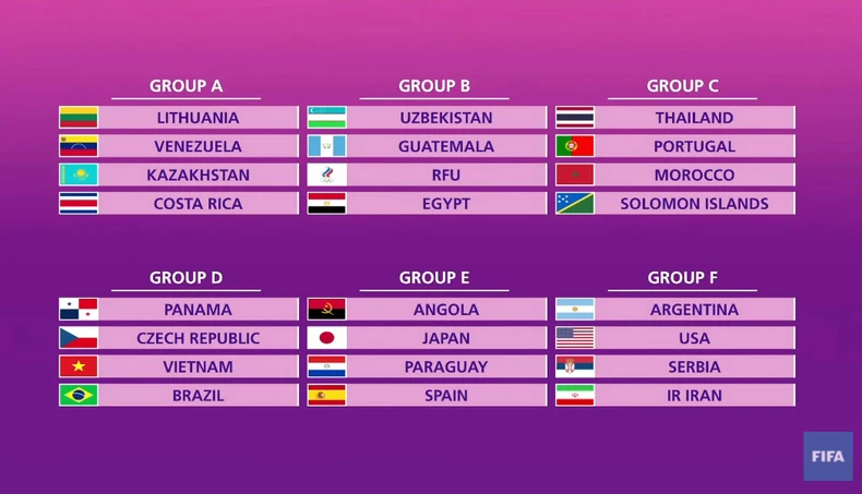 ĐT Futsal Việt Nam cùng bảng Brazil, Cộng hòa Séc và Panama tại VCK World Cup 2021 -0