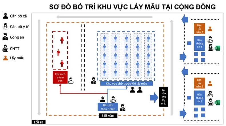 Giải quyết tình trạng quá tải mẫu và chậm trả kết quả xét nghiệm tại Bắc Giang -0