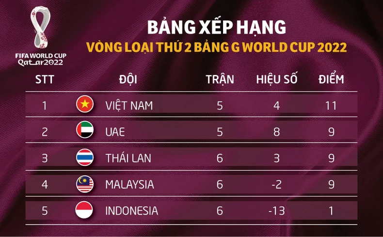 Tuyển Việt Nam đấu Indonesia: Mục tiêu ba điểm -0