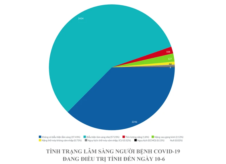 Vượt mốc 10 nghìn ca, Việt Nam linh hoạt trong chiến lược phòng, chống Covid-19 -0