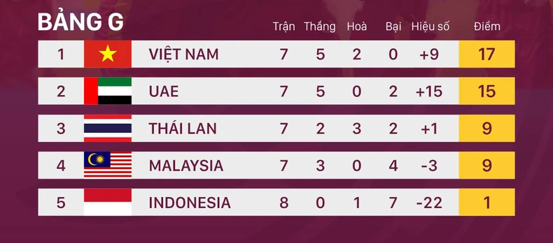 HLV Park Hang Seo nhận định những khó khăn trong trận đấu với UAE -0