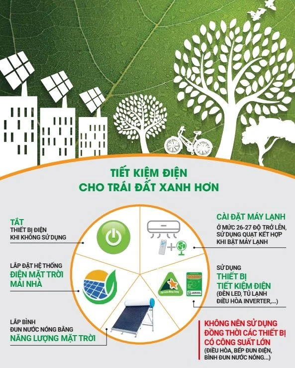 Nắng nóng gay gắt, dùng điện sao cho an toàn, tiết kiệm? -0