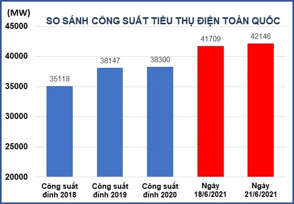 Nắng nóng gay gắt, dùng điện sao cho an toàn, tiết kiệm? -0