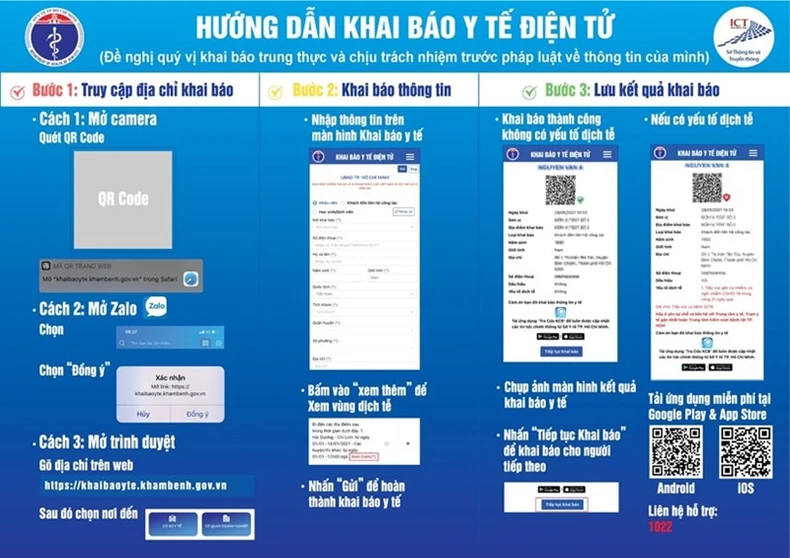 Hơn 9.000 đơn vị tại TP Hồ Chí Minh áp dụng Hệ thống Khai báo y tế điện tử -0