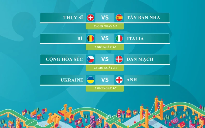 Điểm danh tám anh hào tại tứ kết Euro 2020 -0