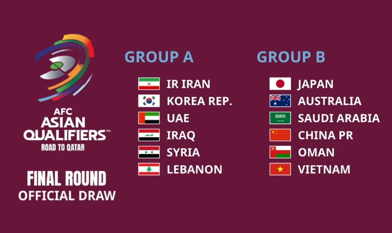 Vòng loại thứ ba World Cup: Việt Nam cùng bảng với Nhật Bản và Trung Quốc -0