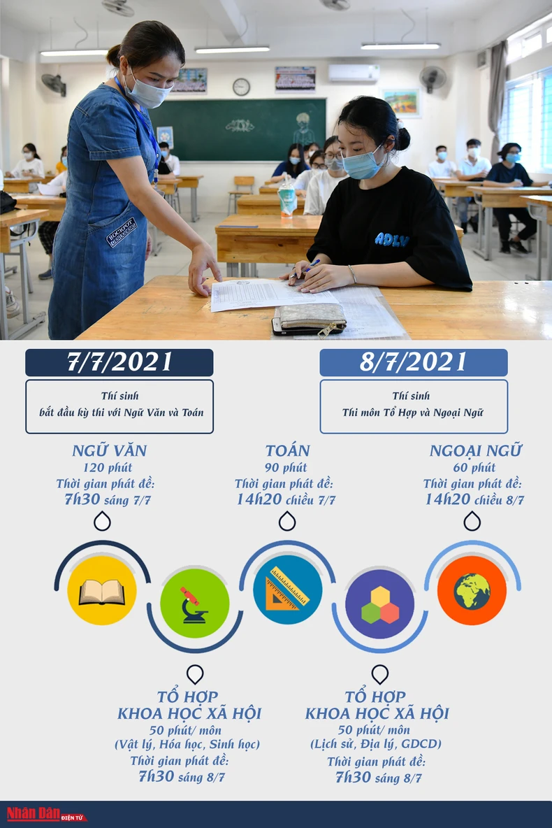 Lịch chính thức, chi tiết kỳ thi tốt nghiệp THPT năm 2021 -0