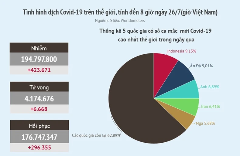 Covid -0