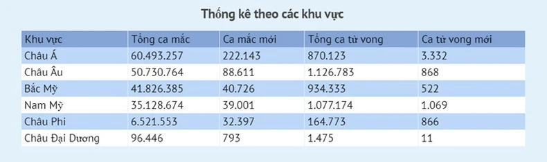 Covid -1