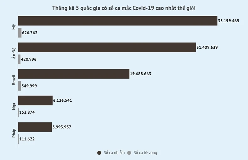 Covid -2