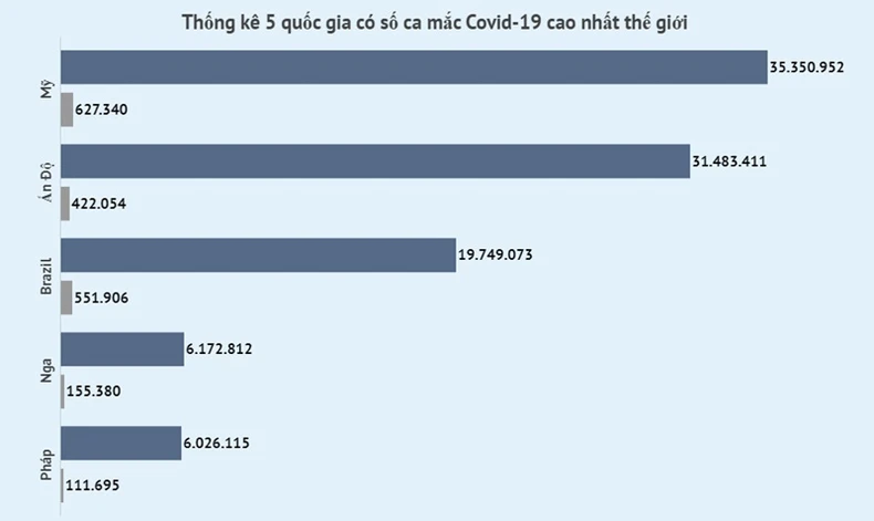 Ca mắc mới tăng mạnh tại Đông Nam Á -2