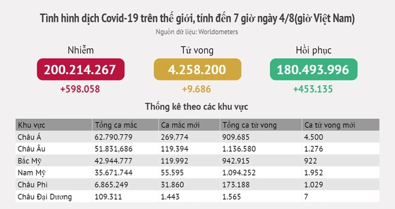 Biến thể Delta tiếp tục lan nhanh tại Mỹ -0