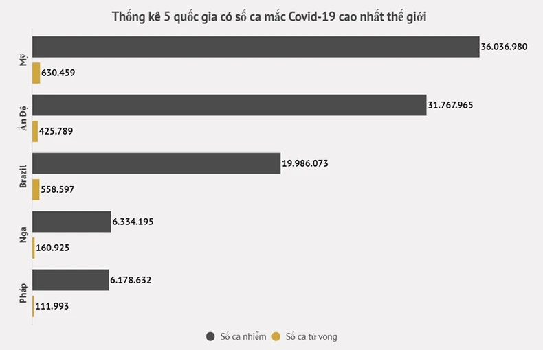 Biến thể Delta tiếp tục lan nhanh tại Mỹ -2