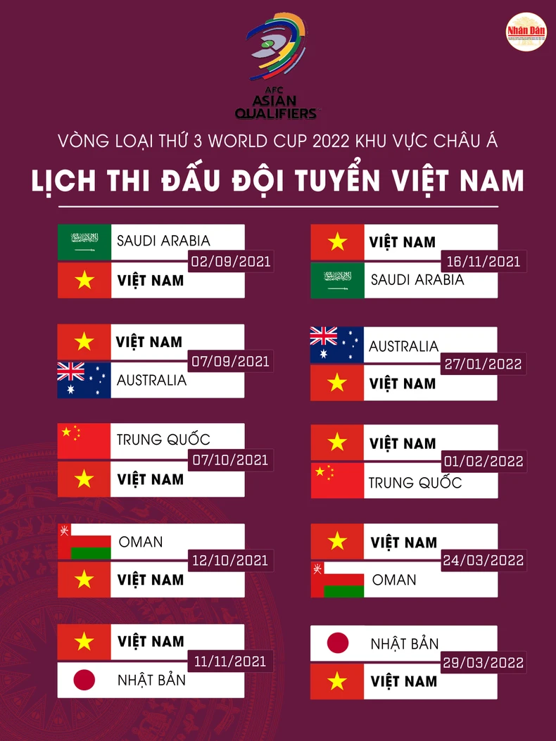 Đội tuyển Việt Nam hội quân trở lại, chuẩn bị cho Vòng loại cuối World Cup -0