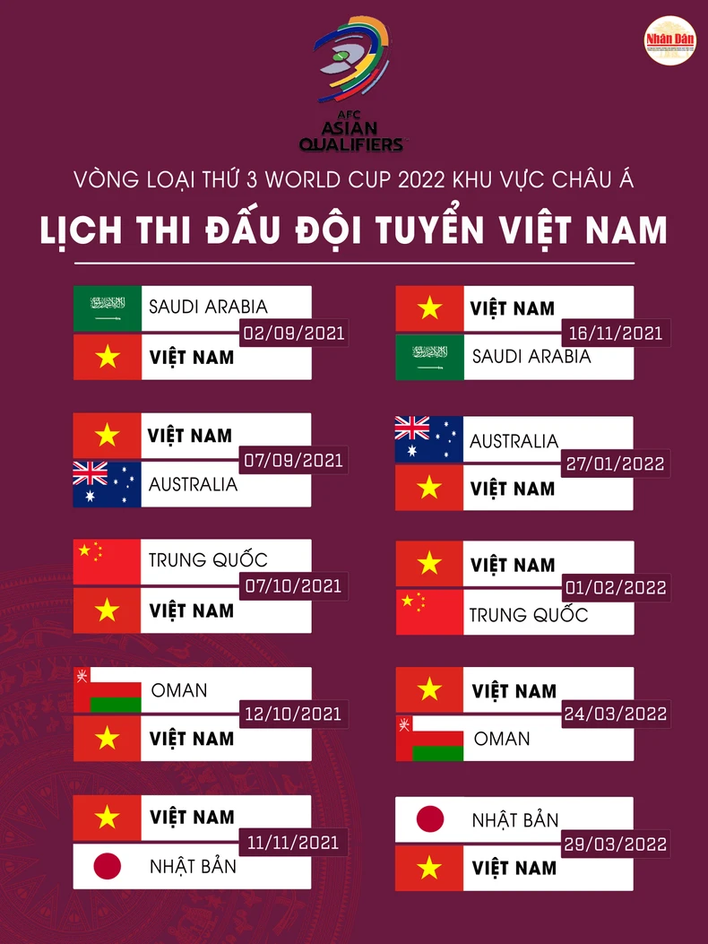 Trận Việt Nam - Australia trên sân Mỹ Đình sẽ không có khán giả -0