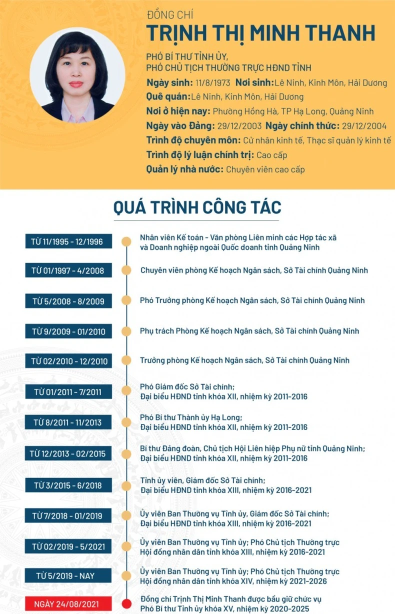 Quảng Ninh có tân Phó Bí thư Tỉnh ủy -0