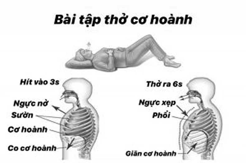 3 bài tập giảm khó thở rất cần thiết cho F0 chưa tới được bệnh viện -0