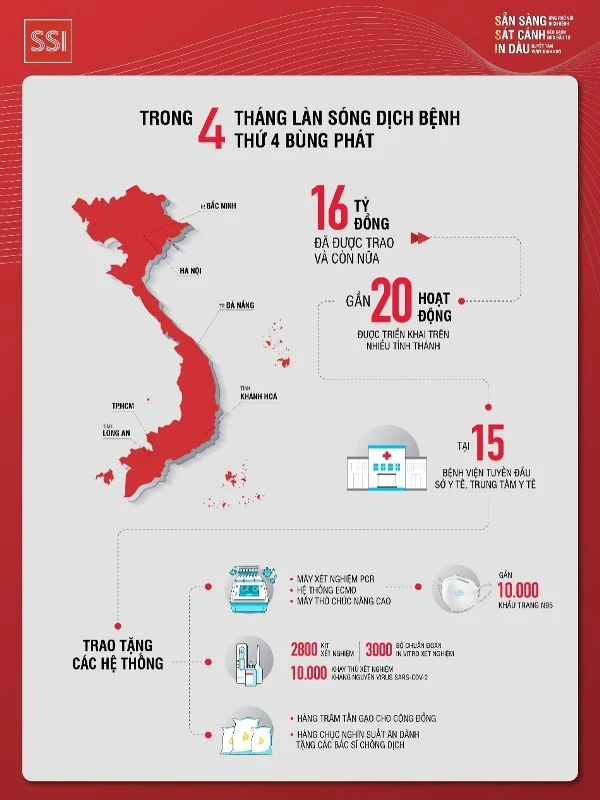 SSI: Chung tay vượt qua đại dịch -0
