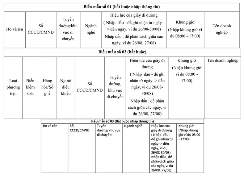 Hướng dẫn cụ thể của Công an Hà Nội về giấy đi đường, thẻ mua hàng trong vùng 1 -0