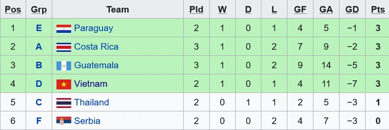 Đội tuyển futsal Việt Nam vs Cộng hòa Czech: Một thử thách lớn -0