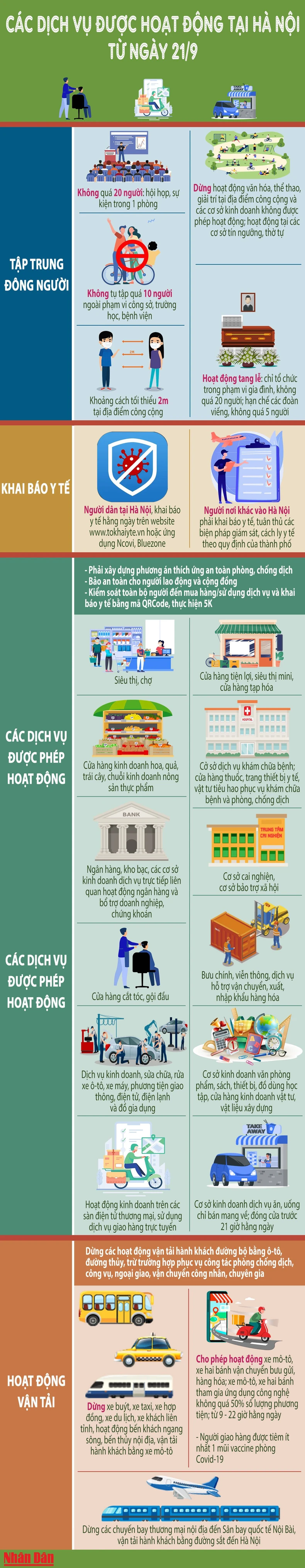 Các dịch vụ được phép hoạt động tại Hà Nội từ ngày 21/9 -0