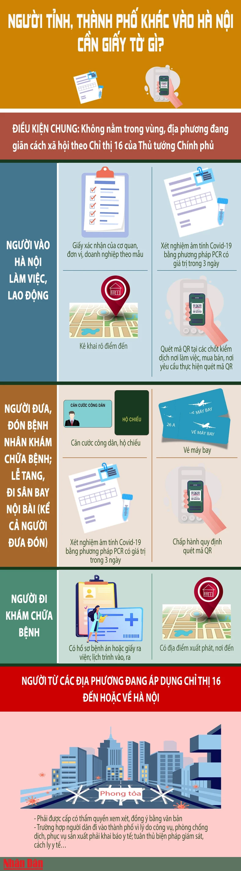 Người tỉnh, thành phố khác ra, vào Hà Nội cần những giấy tờ gì? -0
