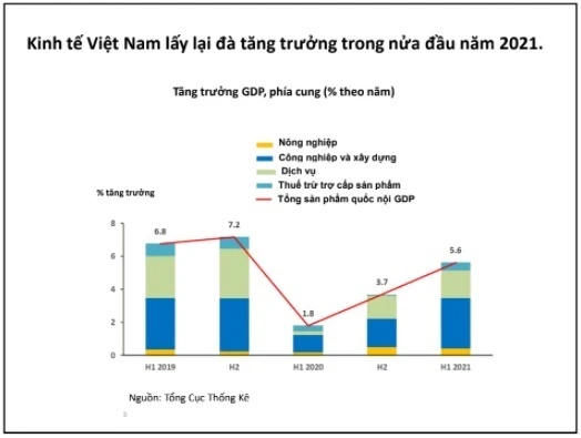 ADB lạc quan về triển vọng trung và dài hạn của kinh tế Việt Nam -0