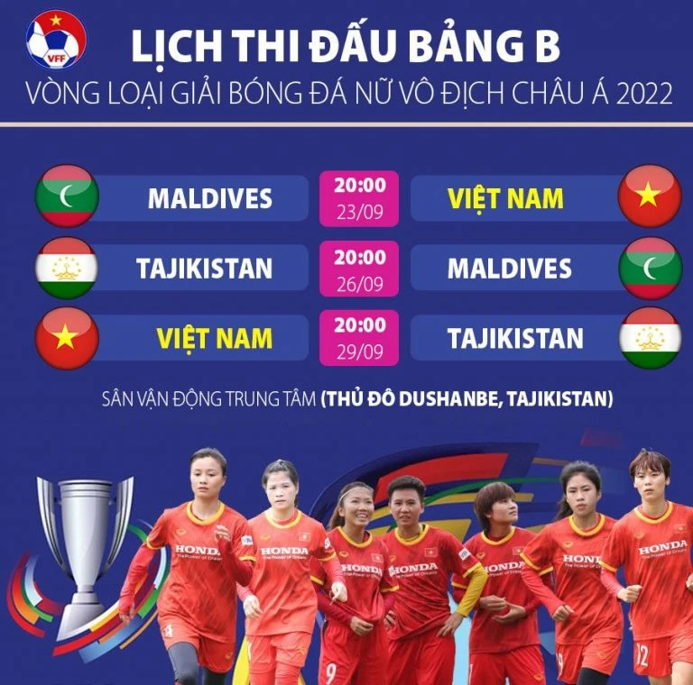 Đội tuyển nữ đặt quyết tâm cao trước trận gặp Maldives -0