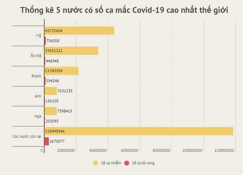 Pháp cam kết tăng gấp đôi viện trợ vaccine Covid-19 cho các nước nghèo -0