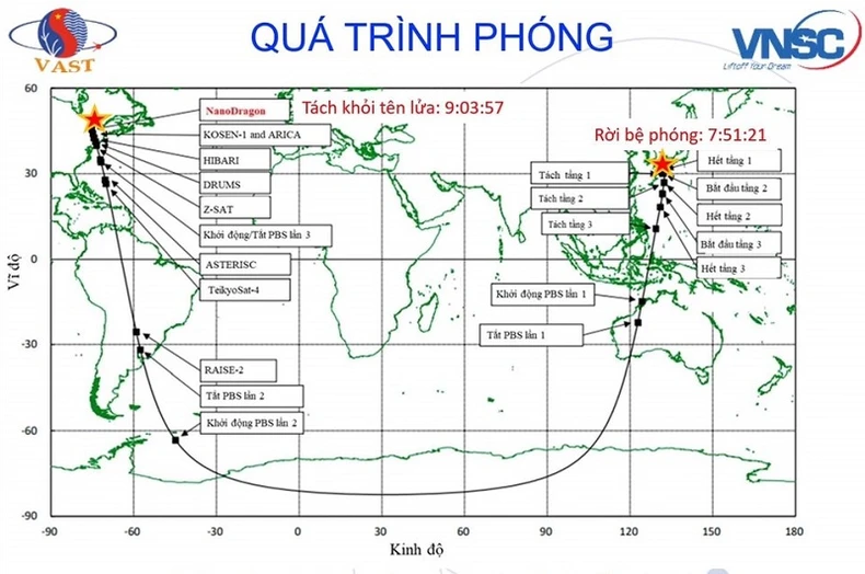 Phóng vệ tinh NanoDragon của Việt Nam lên quỹ đạo -0