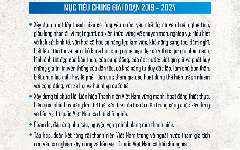 Phát huy, đoàn kết thanh niên vì hạnh phúc và sự tiến bộ của tuổi trẻ -0