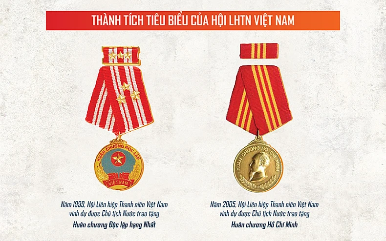 Phát huy, đoàn kết thanh niên vì hạnh phúc và sự tiến bộ của tuổi trẻ -0
