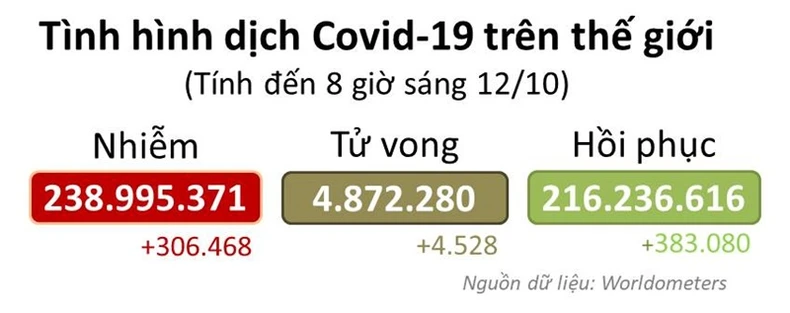 Covid -0