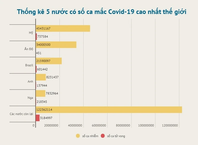 Australia dự kiến nới lỏng thêm các biện pháp phòng dịch ở Sydney -0