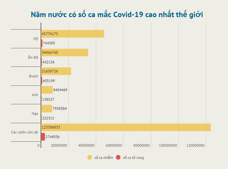 Tỷ lệ miễn dịch cộng đồng tại Nga đạt 45% -0