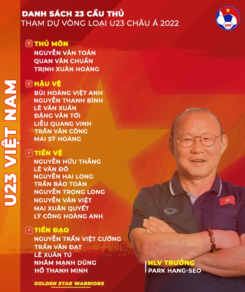 Danh sách chính thức 23 cầu thủ tham dự Vòng loại U23 châu Á 2022 -0