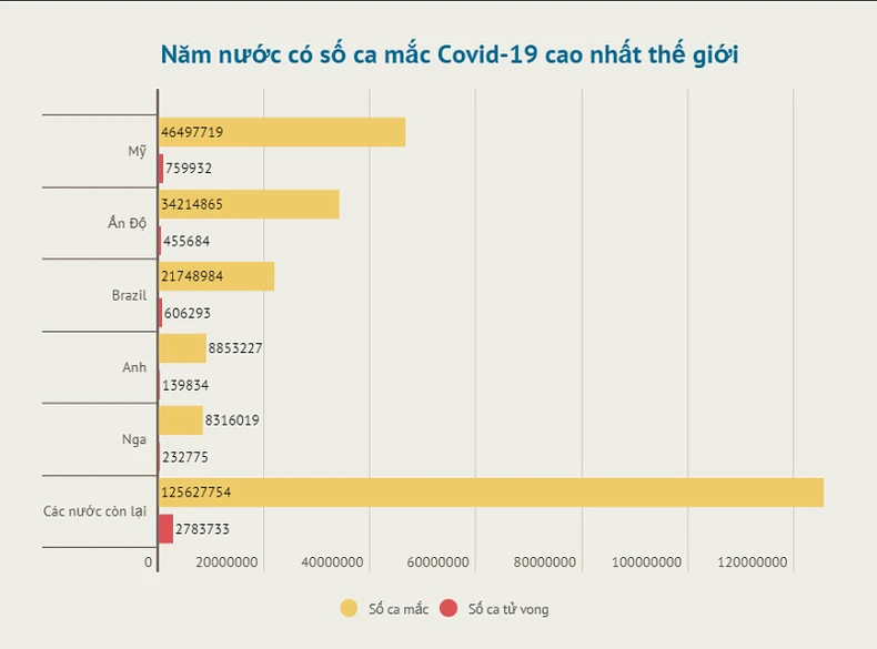 Lây nhiễm tăng cao, châu Âu tăng cường tiêm phòng Covid-19 -0