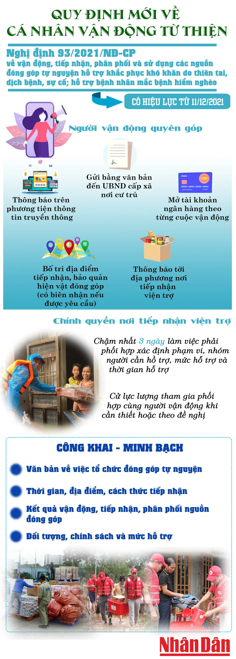 Vận động từ thiện công khai và minh bạch -0