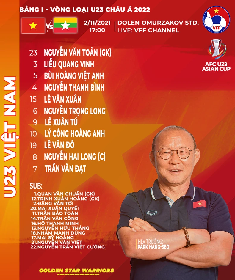 U23 Việt Nam - U23 Myanmar: Hai Long đá chính -0