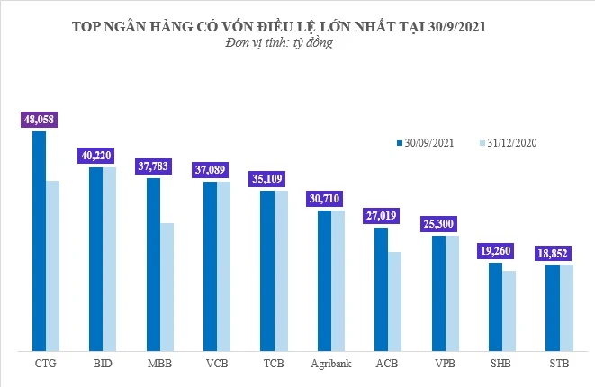 Ngành ngân hàng - cuộc đua về phát triển từ nội lực, không dành cho hai từ “hưởng lợi” -0