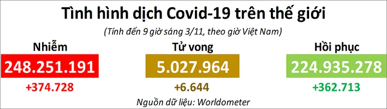 CDC Mỹ chấp thuận tiêm vaccine phòng Covid-19 cho trẻ em từ 5 đến 11 tuổi -0
