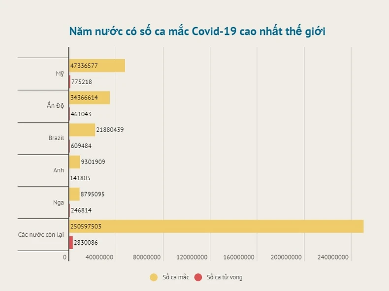 Tín hiệu tích cực trong cuộc chiến chống đại dịch Covid-19 toàn cầu -0